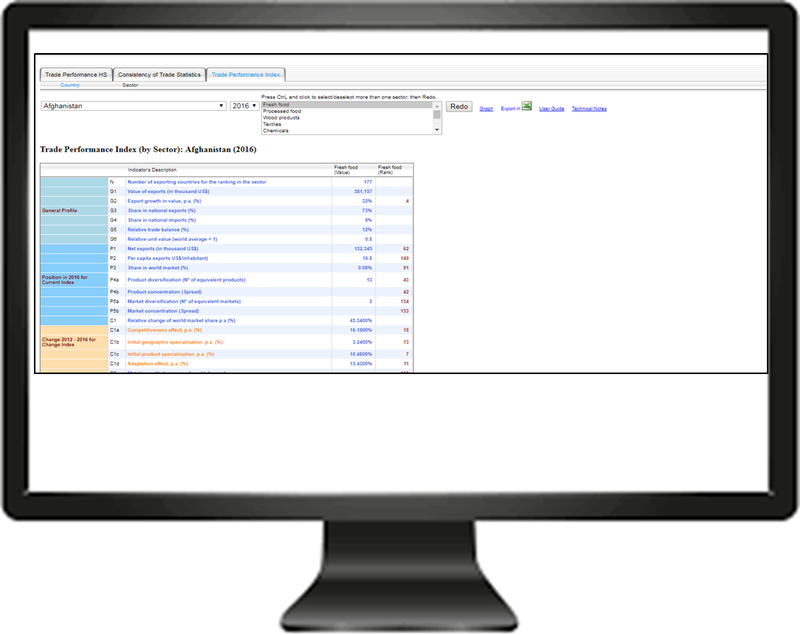 TCS's Trade Competitiveness Map Search Page