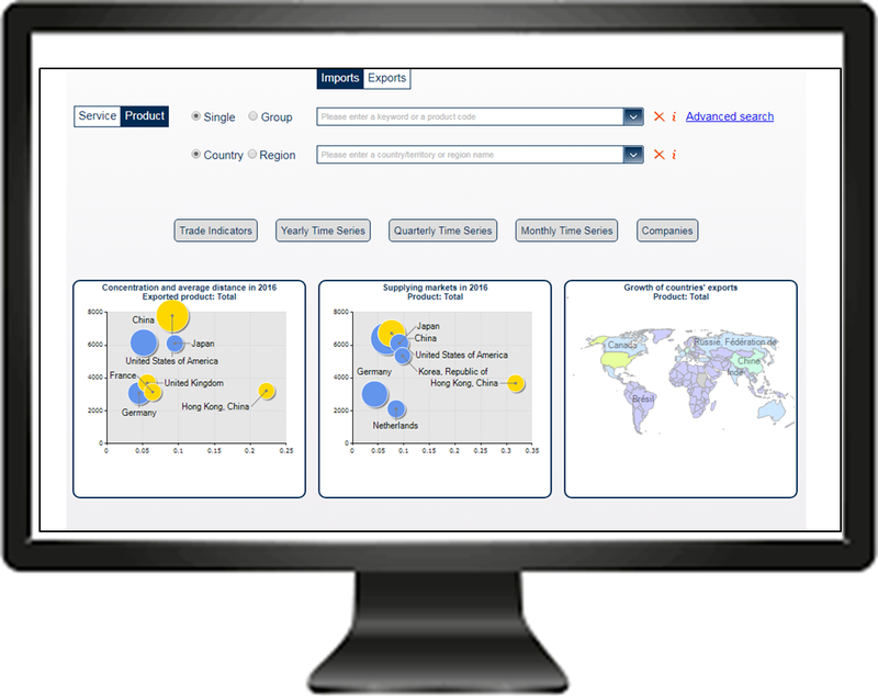 ITC’s Trade Map Search Page